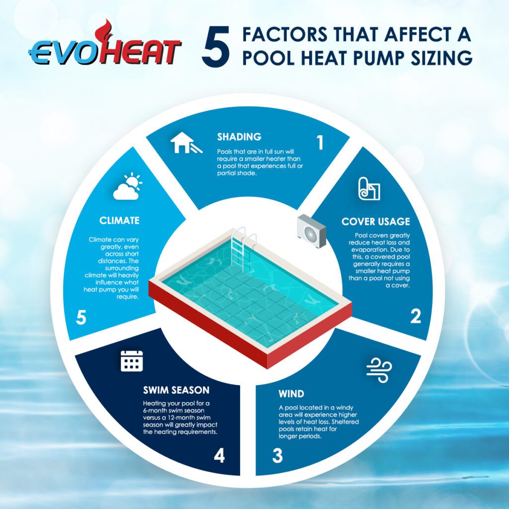 Evo IMAGE 5 Factors Affecting Sizing copy 07112022